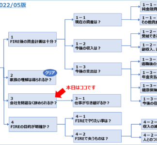 2022/5/18 退職時期を会社に伝えました