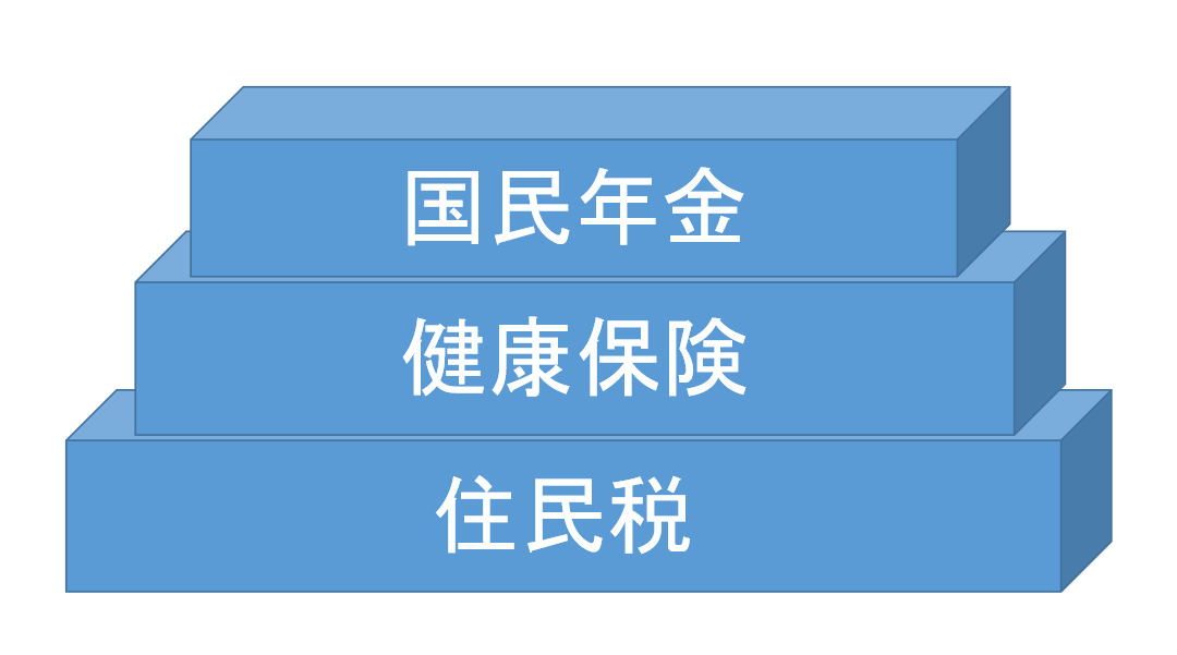 2023/9/12 世帯収入ゼロでも掛かる税金や社会保険